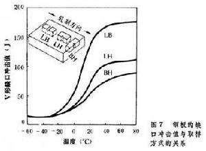 塑性加工與金屬組織
