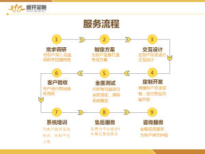 盛開金融服務流程