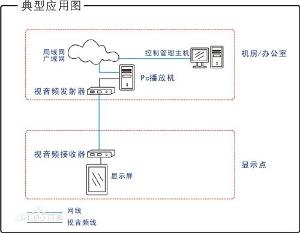 多媒體信息發布系統