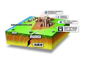 城市地震預警系統 城市地震預警系統
