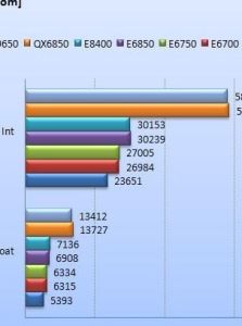 浮點運算 浮點運算