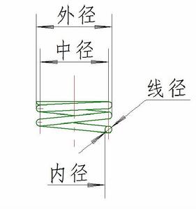 彈簧中徑