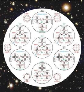 白矮星-內部結構模型圖
