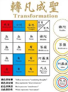 凡夫[宗教用語]