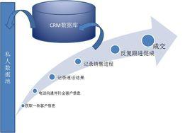保險電銷 保險電銷