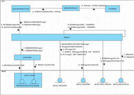 可串列化調度 可串列化調度