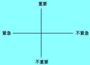 ABC時間管理法