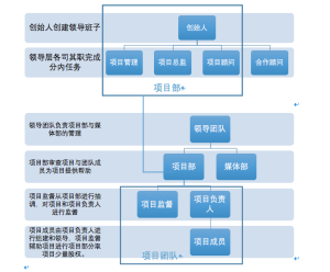 工作室運作體系
