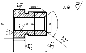 標註方法