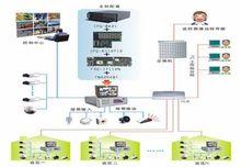 RFID監獄定位系統