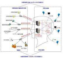 智慧地球[概念]