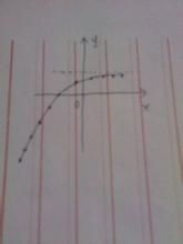 無界數列 無界數列