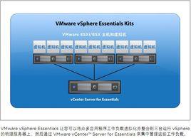 VMware vSphere