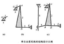 單自由度機構的機構設計示例