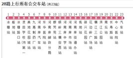 惠州公交28路 惠州公交28路