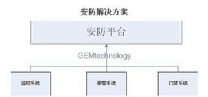 安防解決方案