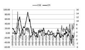 單位根檢驗 單位根檢驗