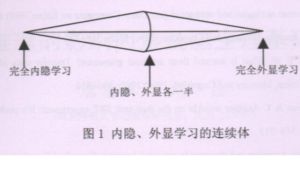 內隱學習 內隱學習
