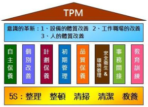 TPM管理