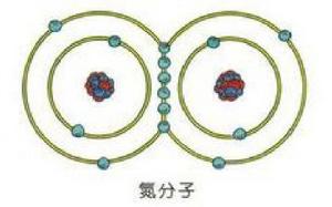 氮[化學元素]