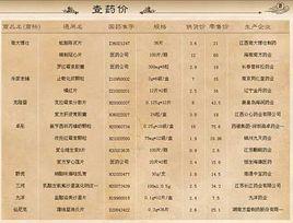 藥品底價查詢網 藥品底價查詢網