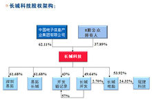 長城科技股份有限公司