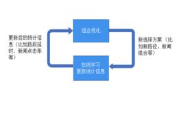 組合學習 組合學習