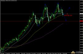 認繳資本 認繳資本