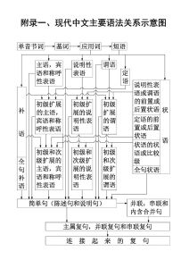 現代中文語法 現代中文語法