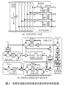 基於虛擬電機控制的能量路由器