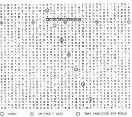 聖經密碼 聖經密碼