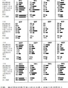 邁爾斯布里格斯類型指標