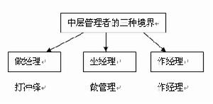 中層管理者 中層管理者