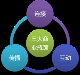 移動網際網路 移動網際網路