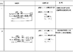 火焰離子化鑑定器