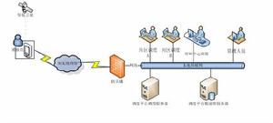 廣電有線電視網路運維支撐系統 廣電有線電視網路運維支撐系統