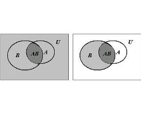 條件機率 條件機率