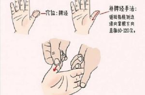 小兒腹瀉推拿 小兒腹瀉推拿