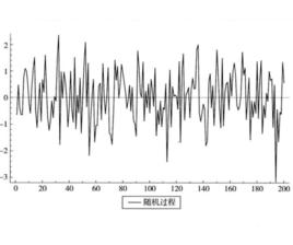 純隨機過程 純隨機過程