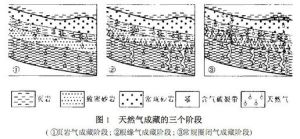 天然氣水溶相排驅 天然氣水溶相排驅