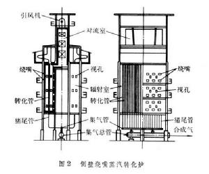 天然氣蒸汽轉化爐