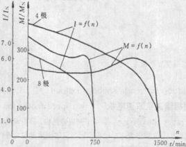 刮板輸送機雙速電機 刮板輸送機雙速電機
