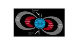 空間劑量分布 空間劑量分布