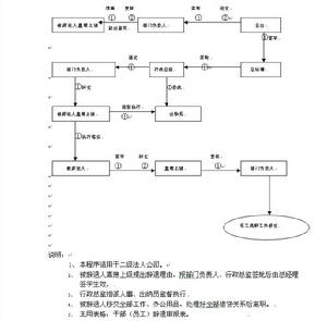 公司人格否認制度