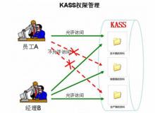 開始檔案許可權管理系統