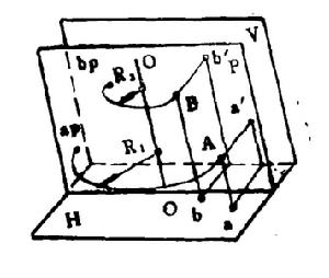 圓弧投影法 圓弧投影法