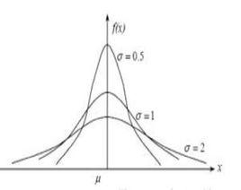 組間方差 組間方差