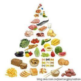 均衡膳食 均衡膳食