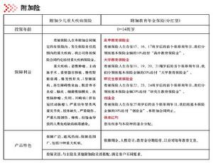 （圖）少兒保險