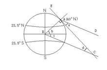 截止高度角 截止高度角